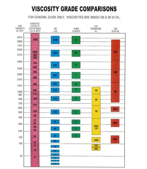 how is blood thickness measured|blood viscosity chart pdf.